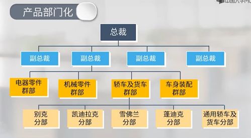 管理学 第五章 组织 mooc 思维导图