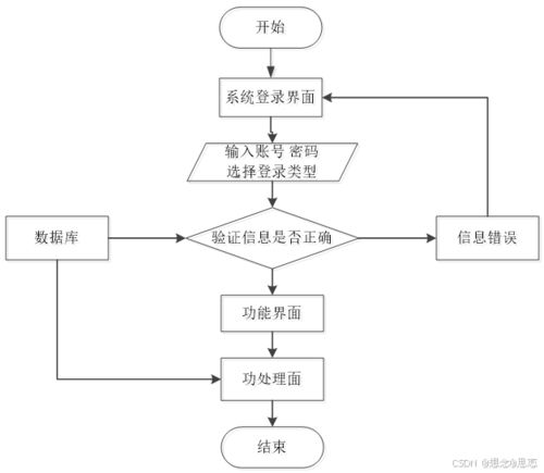 基于ssm jsp的家居商城系统设计与实现