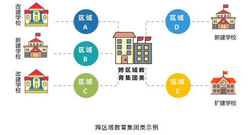 重磅 未来路线图 实验学校发展指南1.0 正式发布