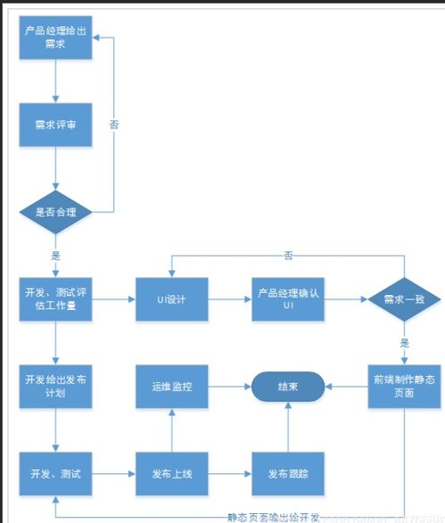 优乐商城05 1 项目环境搭建