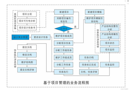 什么是pdm 其特点包括哪几个方面