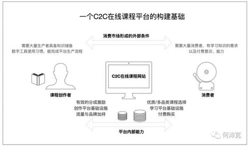 第一个教育c2c视频平台或将诞生